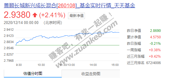 大腿已经拍断-上周五套京东1000-80的基金买少了-今天涨了(+2.41%)-惠小助(52huixz.com)