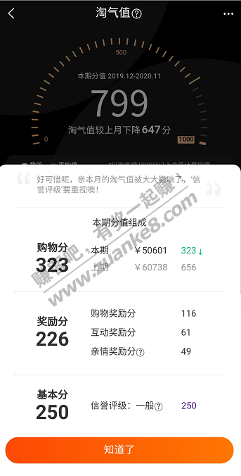 刚才发现淘气值变成799了-跌了647分…-惠小助(52huixz.com)