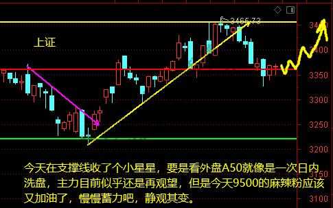 上证、证券、银行、军工、白酒新汽车12月15日操作分析-惠小助(52huixz.com)