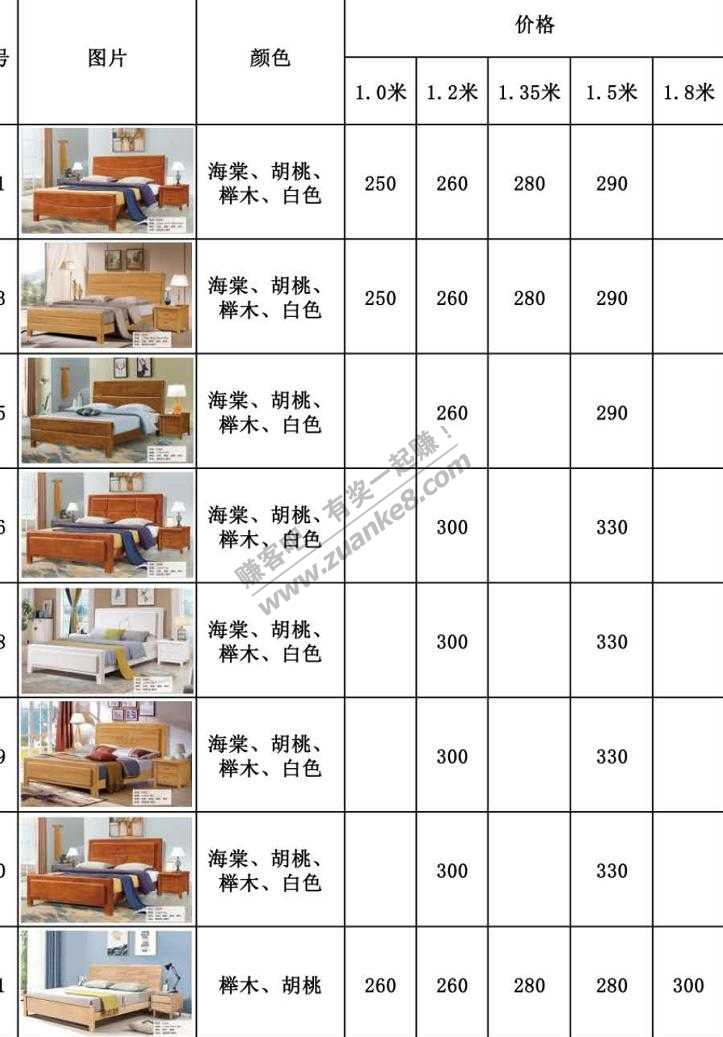 我发一个实木床家具出厂价的成本啊-如下图-速来围观。-惠小助(52huixz.com)