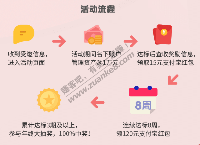 友情提醒--中信储蓄卡E享银冬受邀活动-惠小助(52huixz.com)