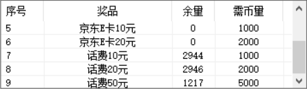 建行cc币话费又有库存了 上-惠小助(52huixz.com)