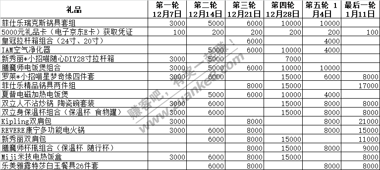 2020招行10元风暴第二轮数据-惠小助(52huixz.com)