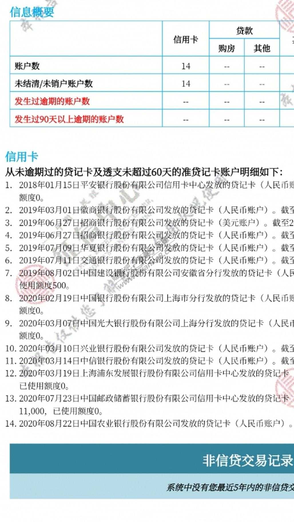 买毛买多了-征信不敢查-惠小助(52huixz.com)