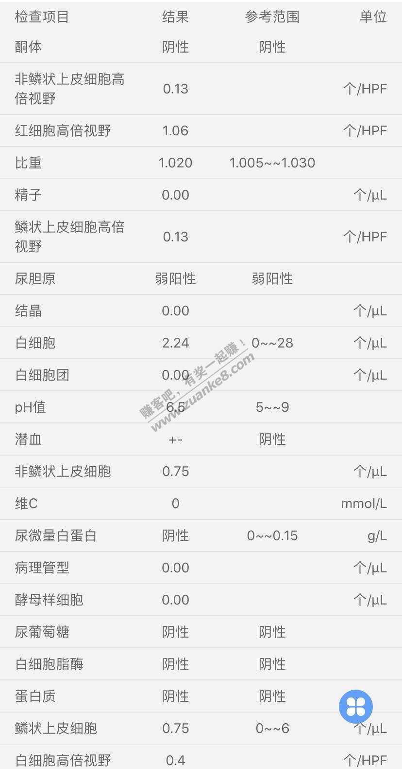 尿常规中潜血结果为 --参考值为阴性！是否有问题！过来吃果-惠小助(52huixz.com)
