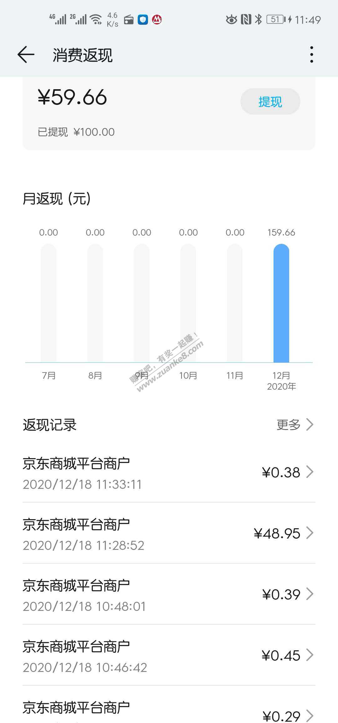 没Huawei Card卡的快去去申请吧-水多-惠小助(52huixz.com)