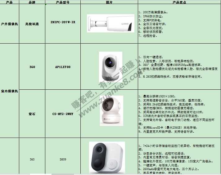 常州当地移动营业厅活动话费换摄像头-惠小助(52huixz.com)