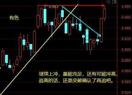 上证、证券、银行、军工、有色等12月18日操作分析-惠小助(52huixz.com)