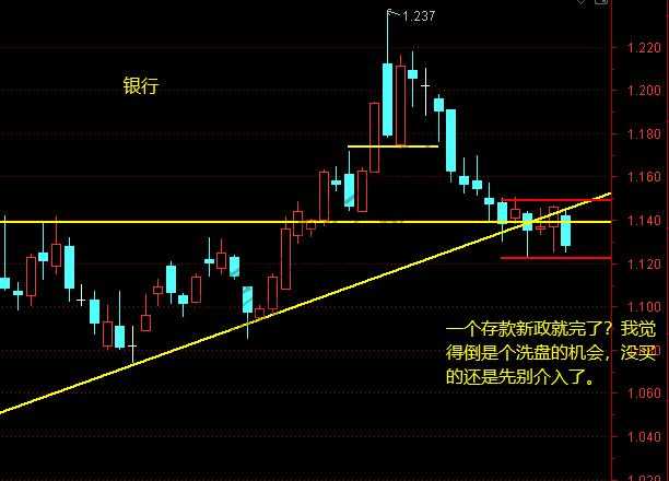 上证、证券、银行、军工、有色等12月18日操作分析-惠小助(52huixz.com)