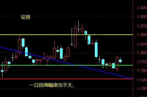 上证、证券、银行、军工、有色等12月18日操作分析-惠小助(52huixz.com)