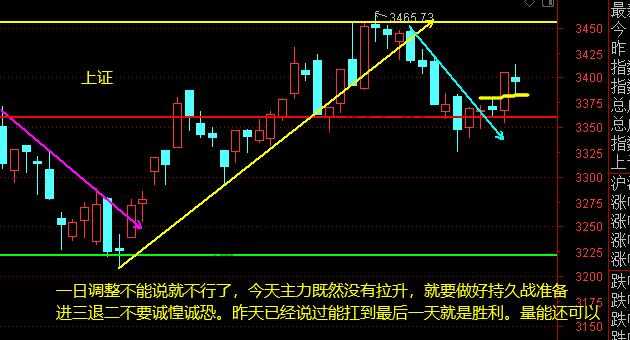 上证、证券、银行、军工、有色等12月18日操作分析-惠小助(52huixz.com)