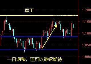 上证、证券、军工、汽车、白酒12月22日操作分析-惠小助(52huixz.com)