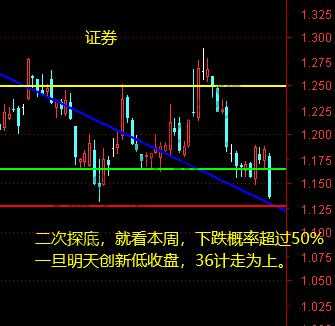 上证、证券、军工、汽车、白酒12月22日操作分析-惠小助(52huixz.com)