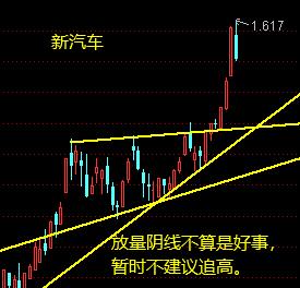 上证、证券、军工、汽车、白酒12月22日操作分析-惠小助(52huixz.com)