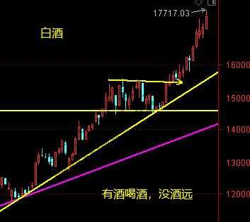 上证、证券、军工、汽车、白酒12月22日操作分析-惠小助(52huixz.com)