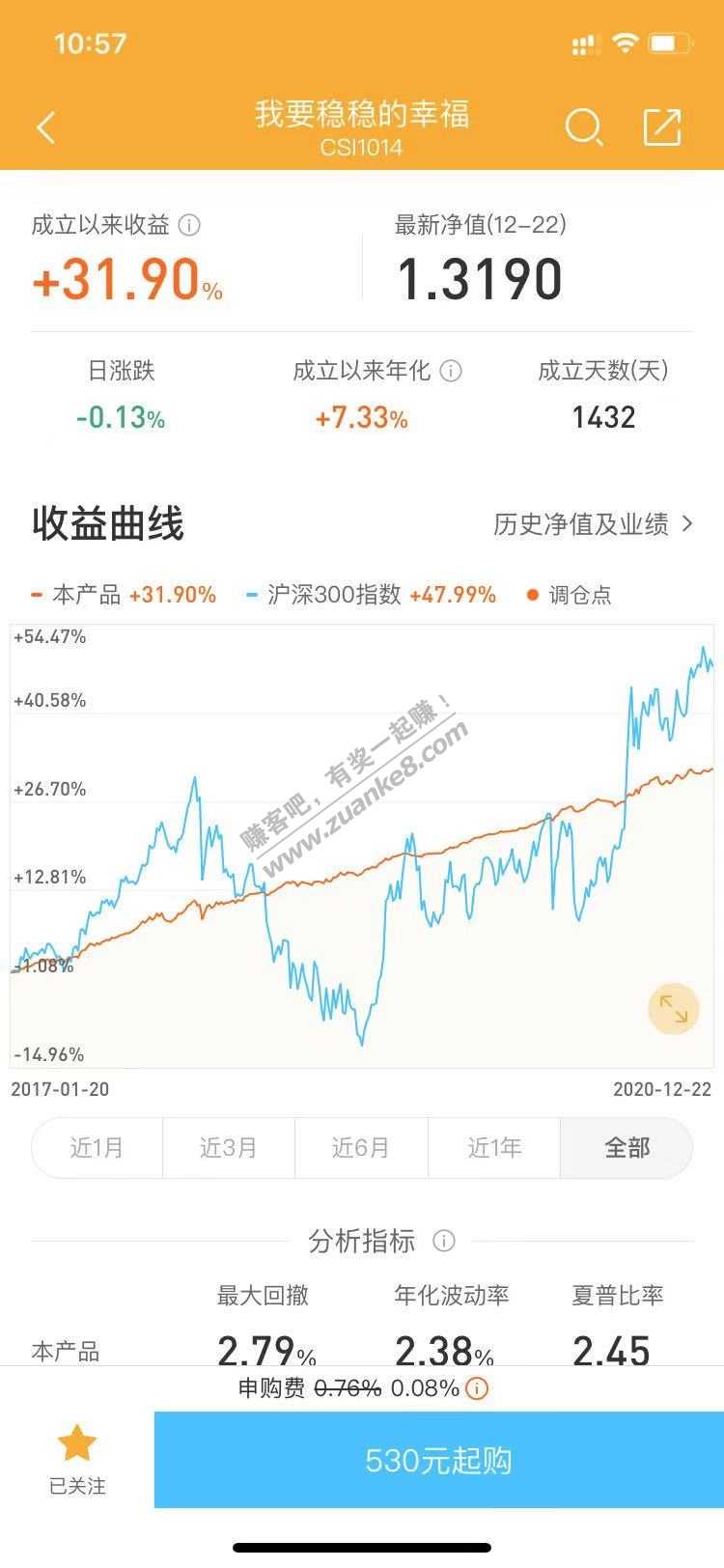 稳稳的幸福这个基金  感觉还是不错的-惠小助(52huixz.com)