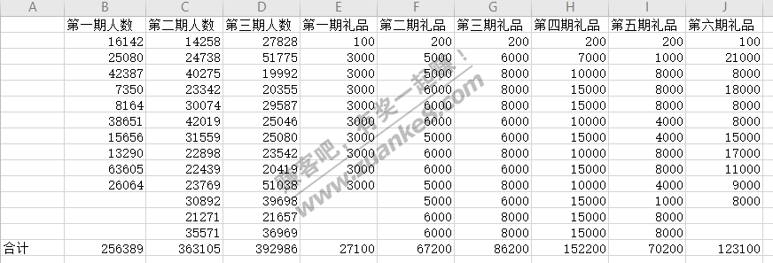 掐指一算-10元风暴大家都有实物可以拿-惠小助(52huixz.com)