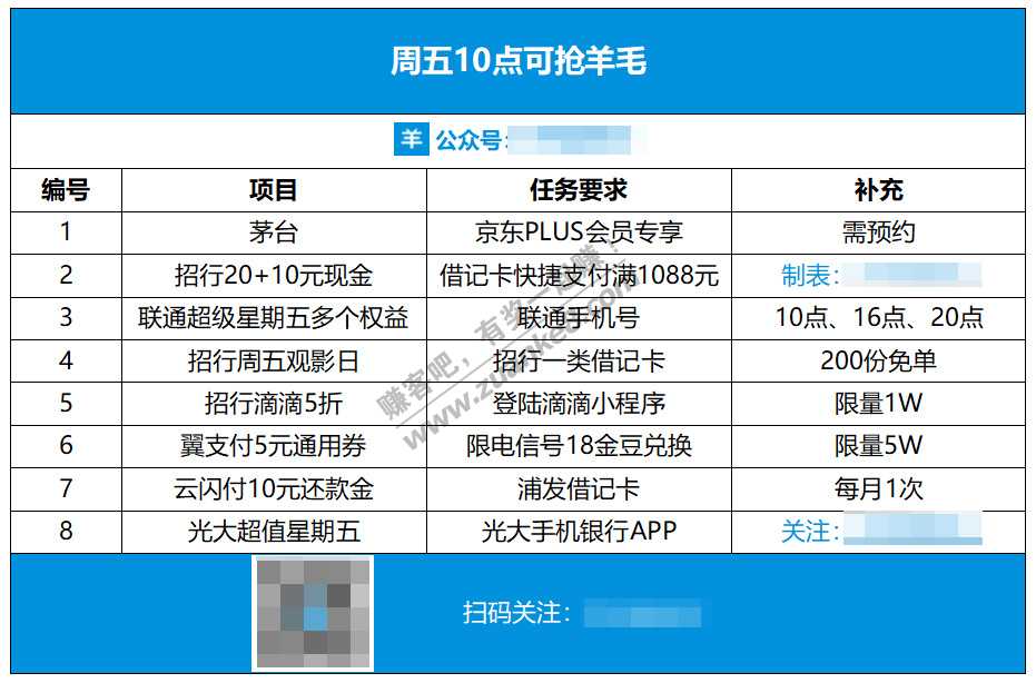 12月25日周五10点可抢羊毛-惠小助(52huixz.com)