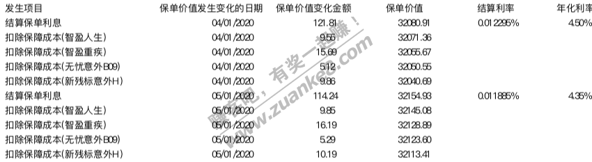 网友们帮看这要不要退了去买毛-惠小助(52huixz.com)