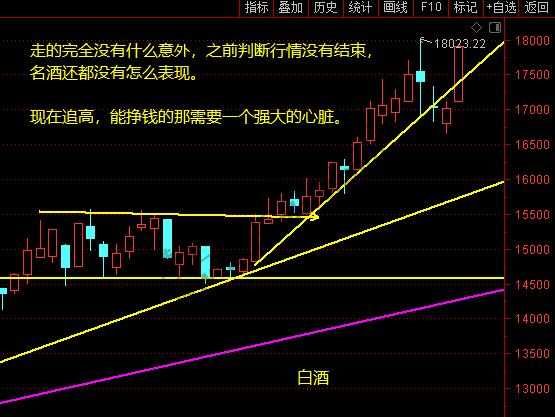 上证、证券、煤炭、白酒、一带等12月28日操作分析-惠小助(52huixz.com)