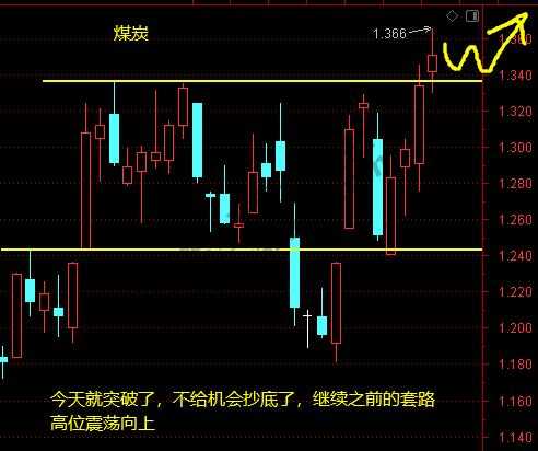 上证、证券、煤炭、白酒、一带等12月28日操作分析-惠小助(52huixz.com)