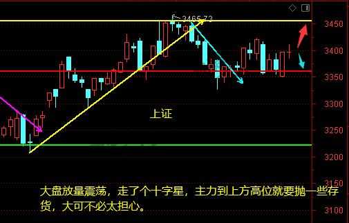 上证、证券、煤炭、白酒、一带等12月28日操作分析-惠小助(52huixz.com)