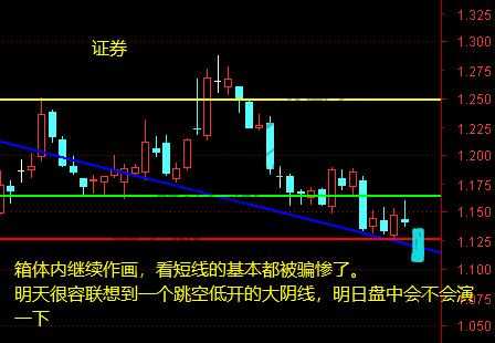 上证、证券、煤炭、白酒、一带等12月28日操作分析-惠小助(52huixz.com)