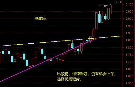 上证、证券、煤炭、白酒、一带等12月28日操作分析-惠小助(52huixz.com)