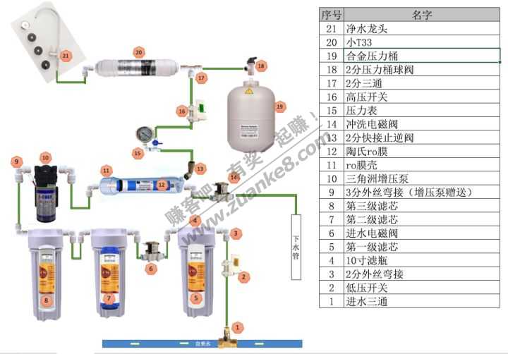 纯水器傻瓜式教程-上次的帖子网友关了-补一个网上的-惠小助(52huixz.com)