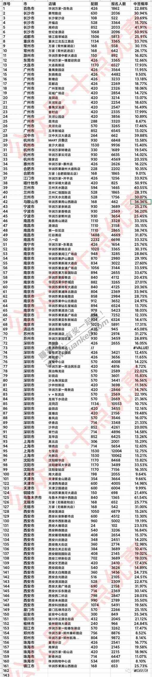 华润茅台 各店概率-惠小助(52huixz.com)