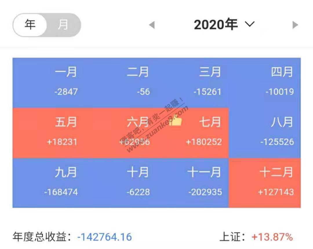 今年A股别人人均10.97万-我...-惠小助(52huixz.com)