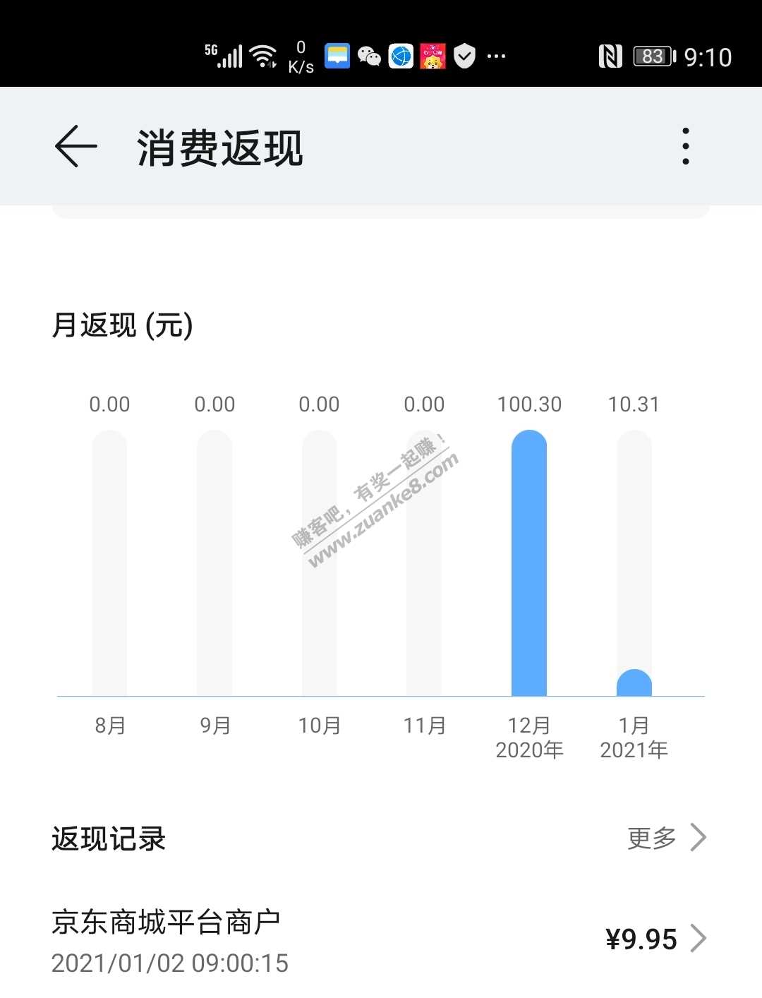 华为卡全额返现  大水  速度上  刷99-惠小助(52huixz.com)