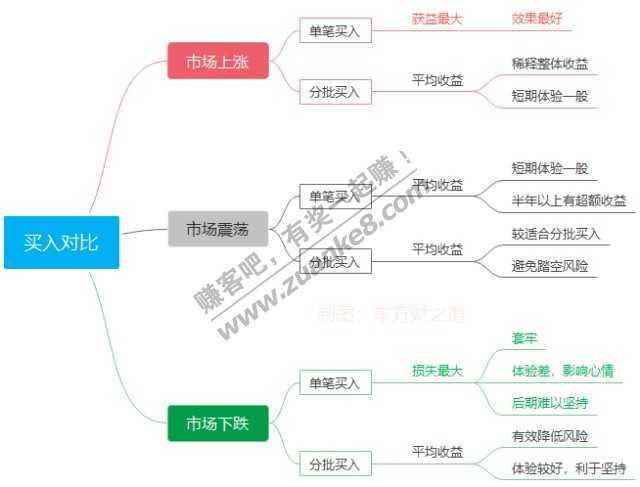 2021年基金投资计划。一句话总结：基金小年-结构行情-中等机会-攻守兼备。-惠小助(52huixz.com)