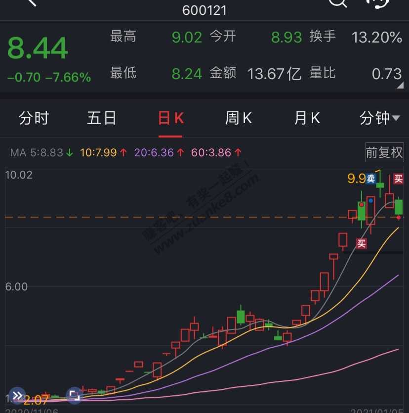 这个煤炭昨天临近跌停成交了10个-期待今天来个涨停！-惠小助(52huixz.com)