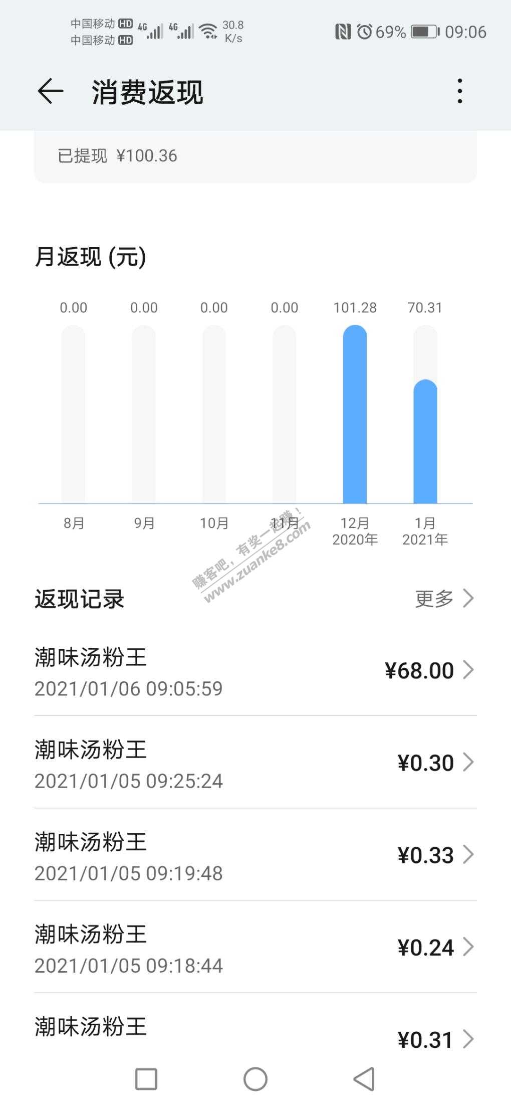 华为中信 一发入魂-惠小助(52huixz.com)