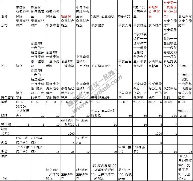 整理的几个免费XG保险-惠小助(52huixz.com)