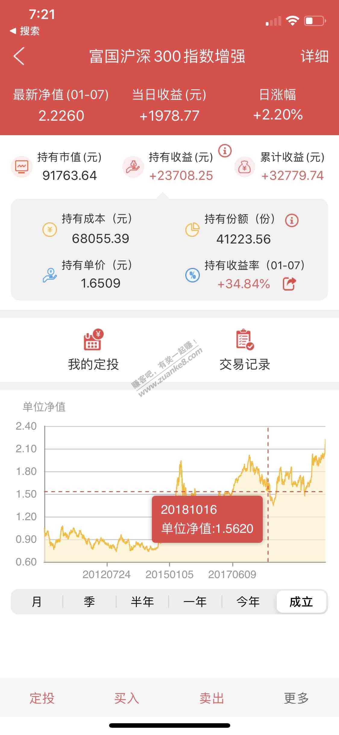 我买的沪深300-股市中没赚过钱-买基金却赚钱了-惠小助(52huixz.com)