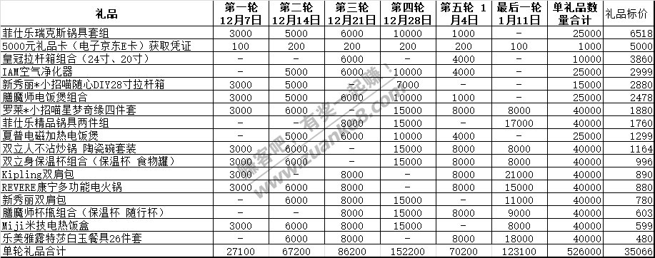 2020招行10元风暴第五轮数据-惠小助(52huixz.com)