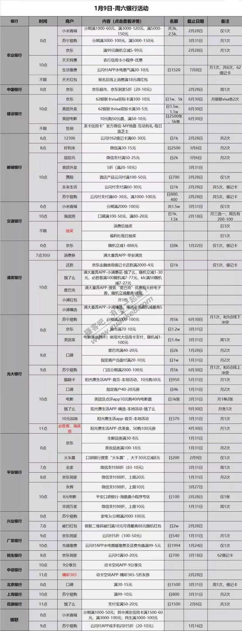 1.9周六银行活动-惠小助(52huixz.com)