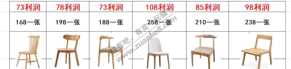 发个北欧实木餐桌椅的批发价格。如下图-实木床我已发过--惠小助(52huixz.com)