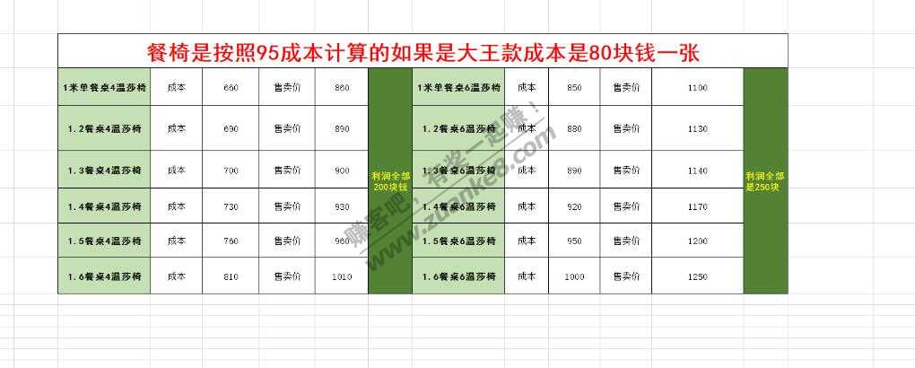 发个北欧实木餐桌椅的批发价格。如下图-实木床我已发过--惠小助(52huixz.com)