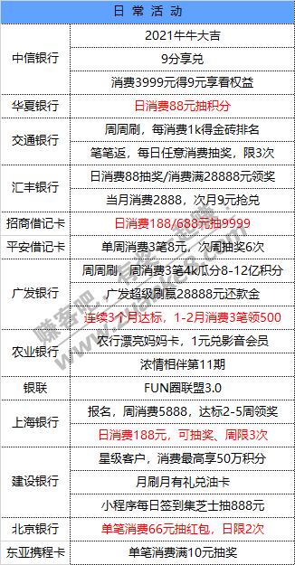 1月15号星期五 每天一分钟知晓银行活动线报-惠小助(52huixz.com)