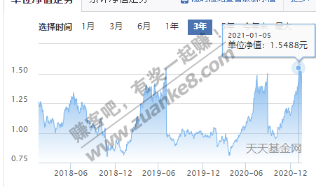 根据历史经验白酒可能回调到1块左右。。。。。。当然也可能不会。-惠小助(52huixz.com)