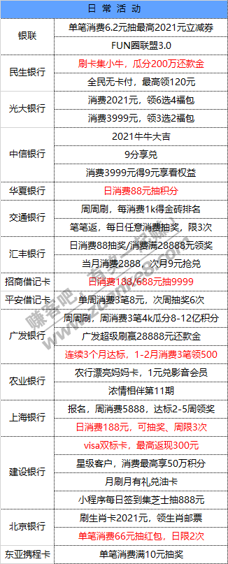 1月19号 星期二   每天一分钟知晓银行活动线报-惠小助(52huixz.com)