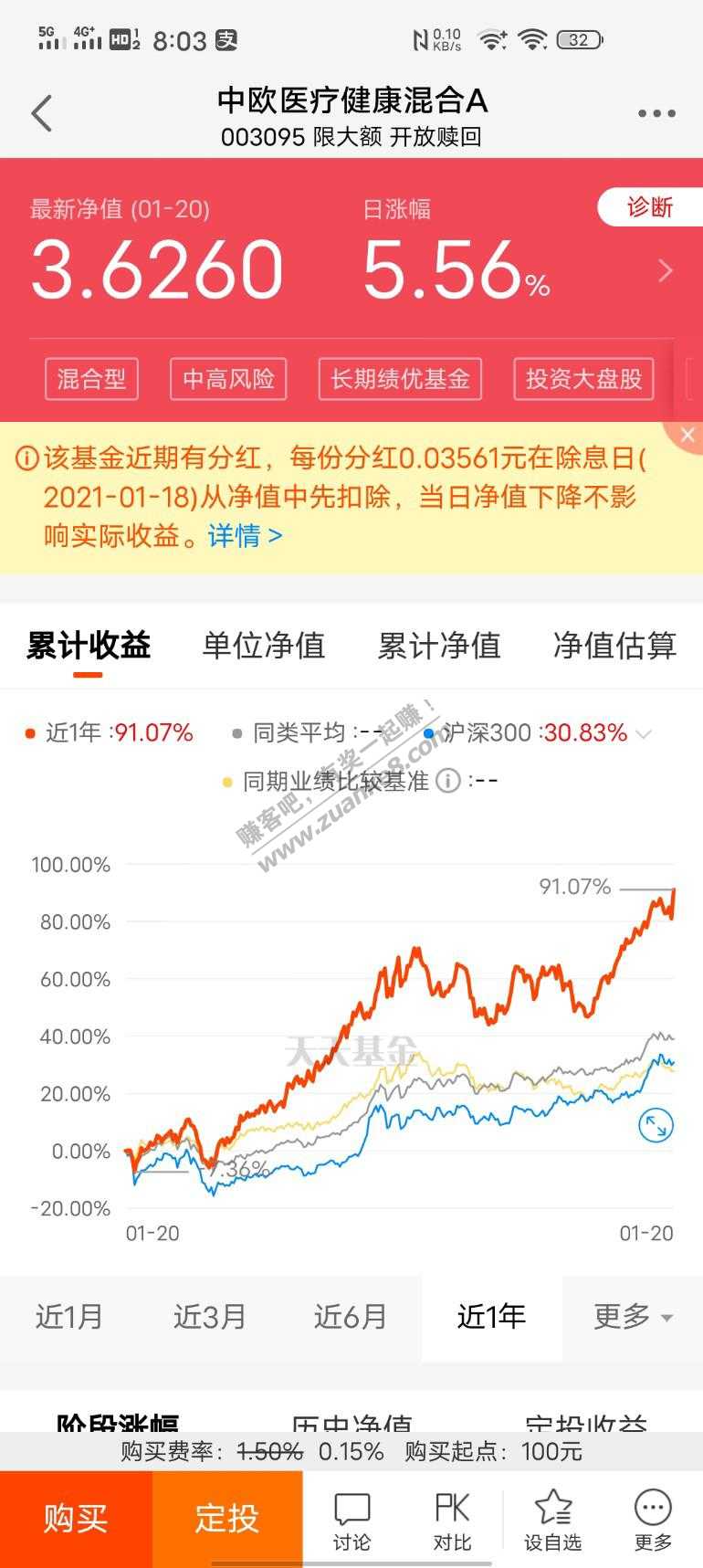 今天中欧医疗碉堡了5个点-吧里应该有人买的吧-惠小助(52huixz.com)