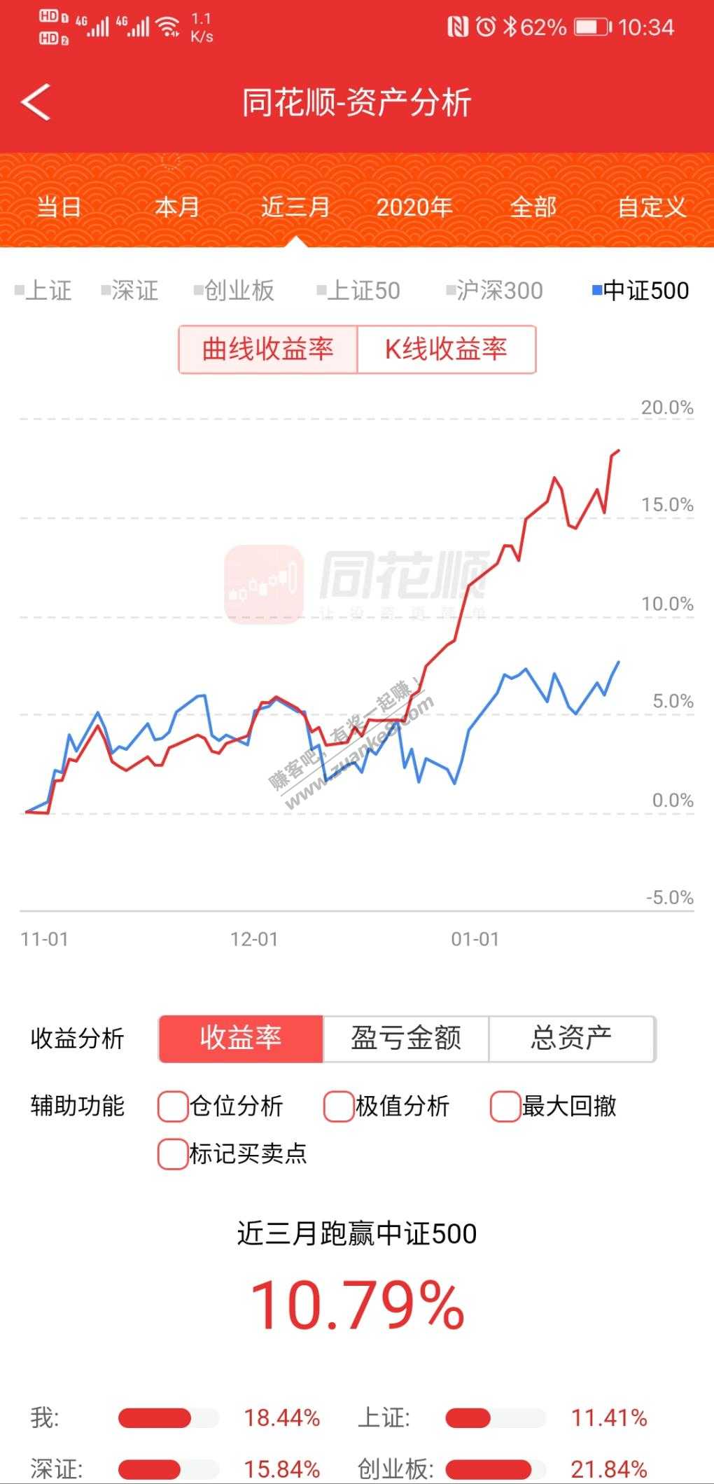 ETF轮动-3个月收益率不如创业板-惠小助(52huixz.com)