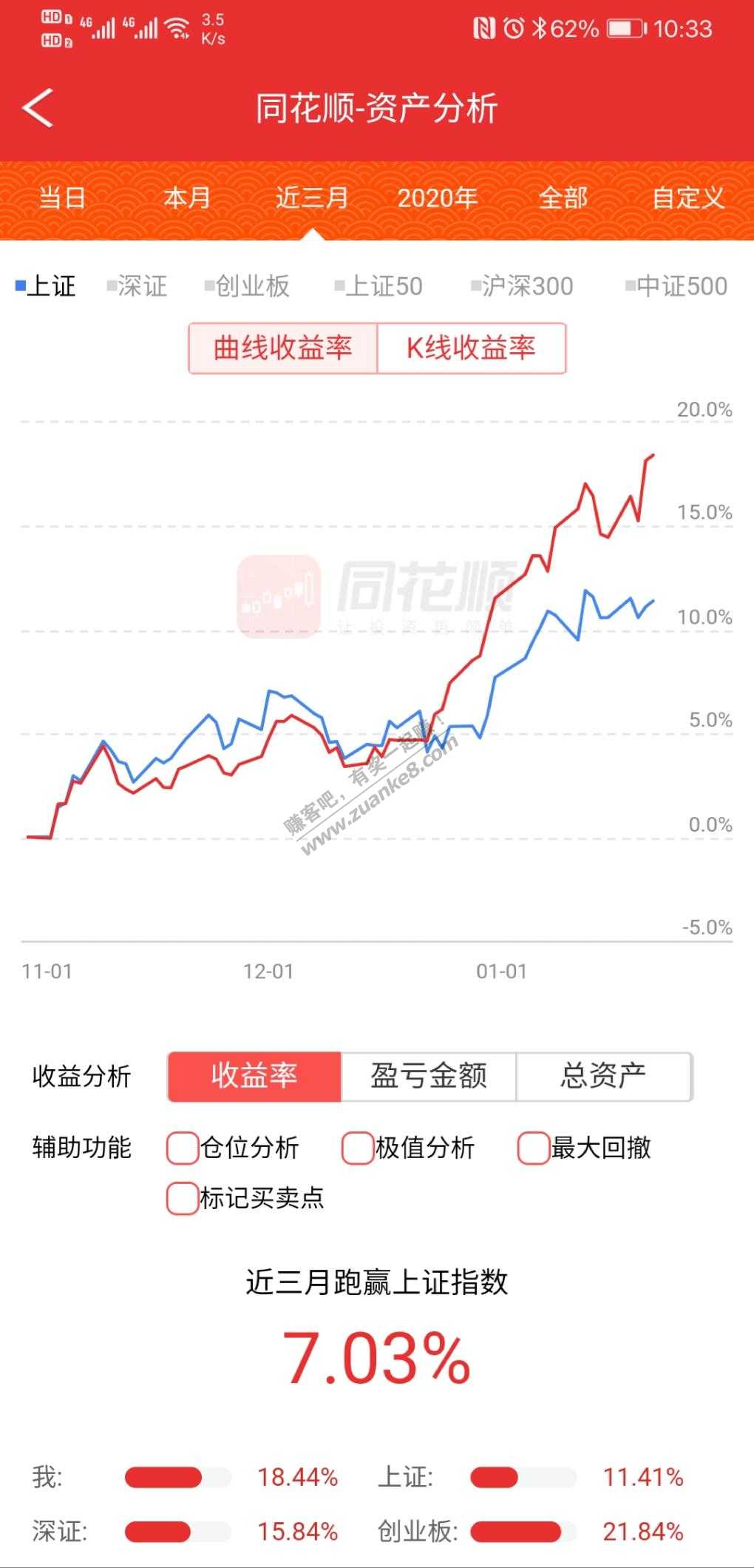 ETF轮动-3个月收益率不如创业板-惠小助(52huixz.com)