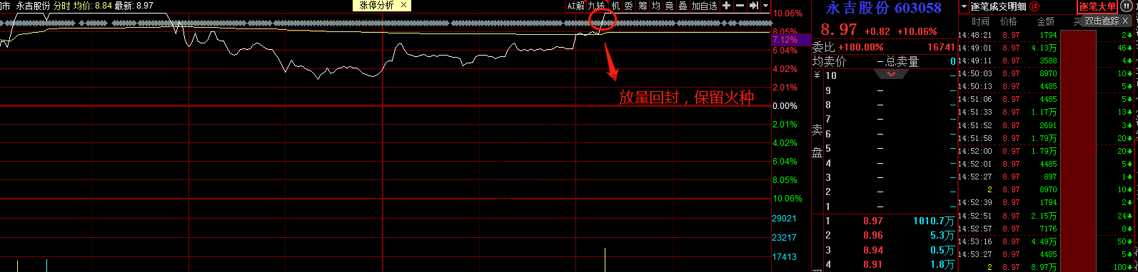 1.21短线操作分享及个股分析-惠小助(52huixz.com)