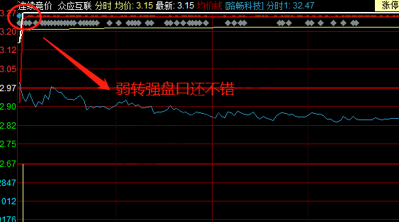 1月22日短线操作及个股分析-惠小助(52huixz.com)