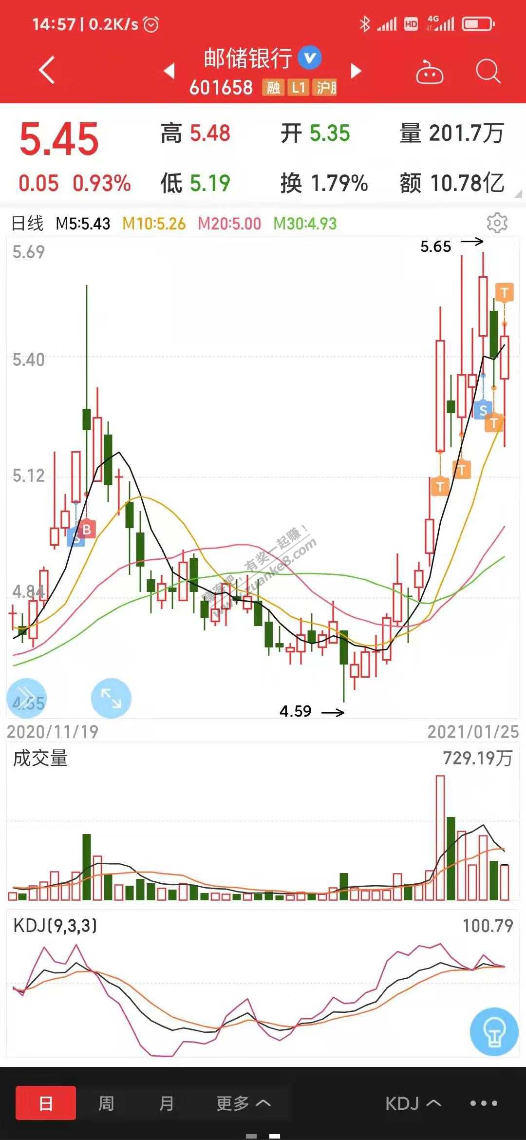 远离抱团股-冷门价值洼地里照样天天赚-惠小助(52huixz.com)